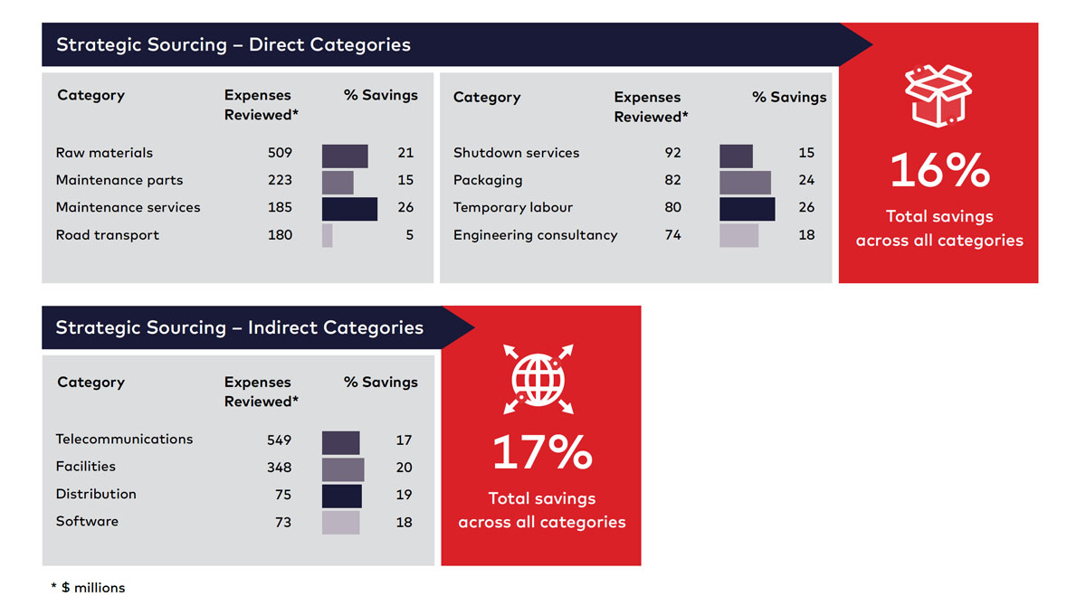 ar-strategic-business-chart2-ci.jpg