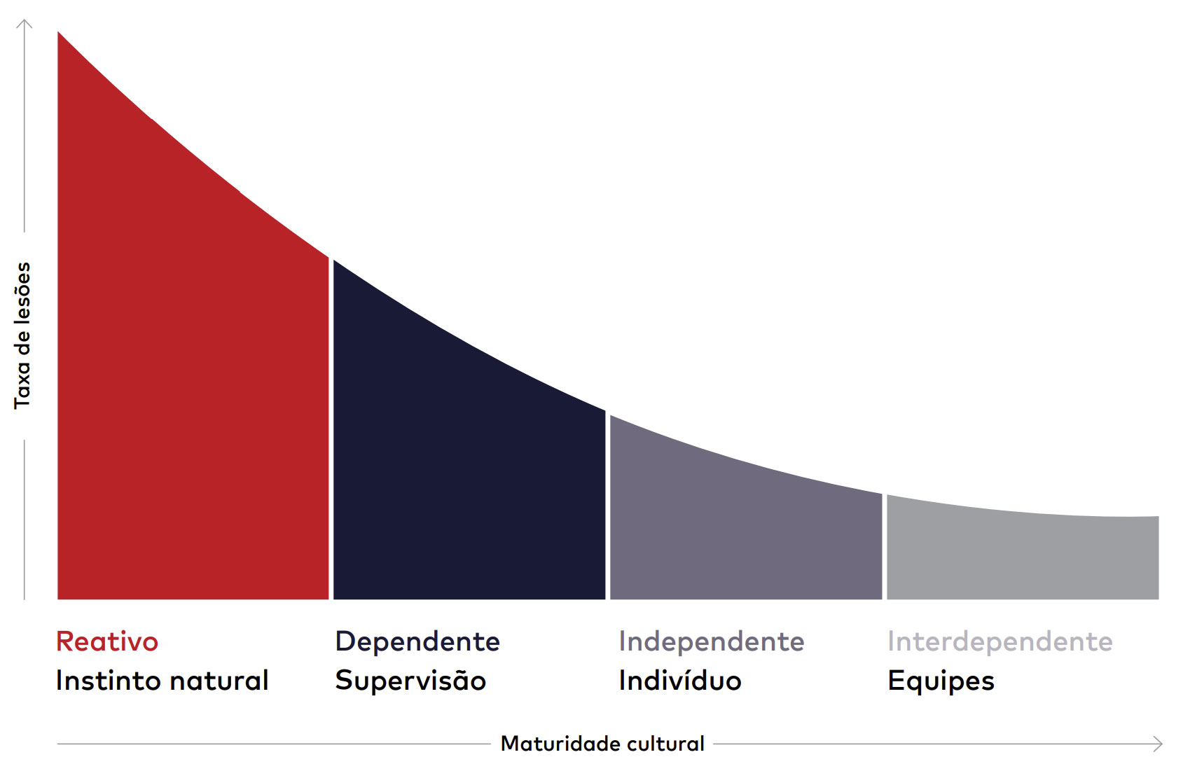 Curva de Bradley&trade; da dss⁺